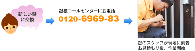 ���̃X�^�b�t�����n�ɓ��� �����ς����A��ƊJ�n